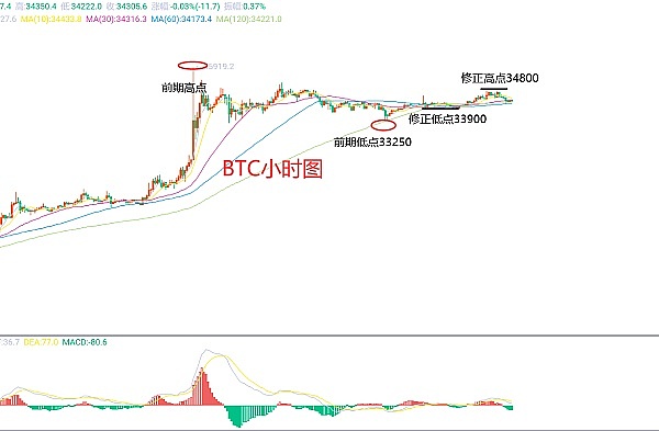 Coinbase投资价值剖析：加密寒冬中的潜行者