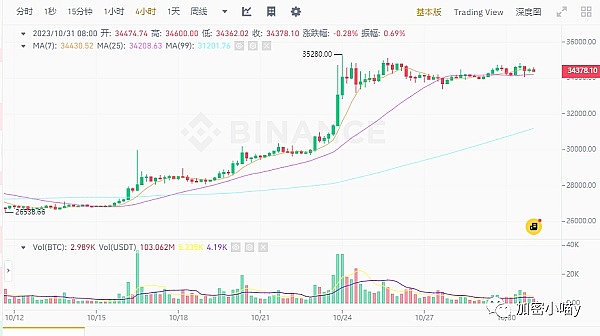 历史或将重演：当美元危机遇上AI革命，加密货币的黄金时代要来了？
