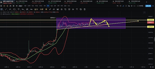 球星C罗卷入币安NFT风波背后：名人代言的金融风险有多大？