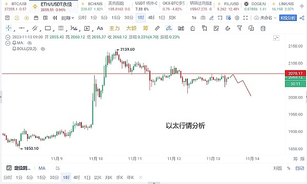 ChainStar闪电开站：让加密交易平台搭建像点外卖一样简单