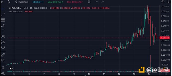 TRX能涨到0.1美元吗？2023年关键走势深度解读