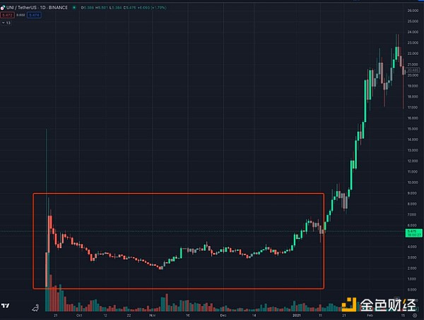 FIL或将成为下一轮加密牛市的黑马
