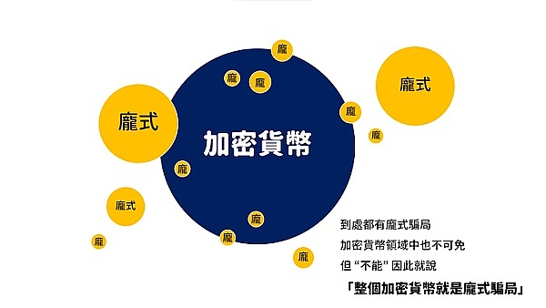 数字货币市场周报：短线反弹乏力，警惕晚间回调风险
