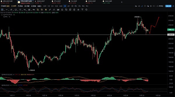 加密资产ETF：传统金融与数字资产的世纪握手