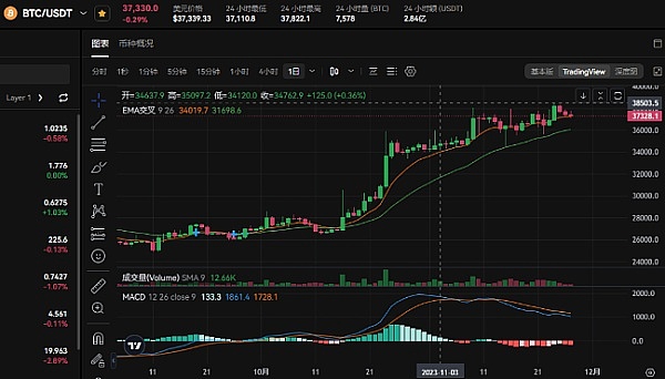 全球Web3认知调查：当数字革命遇上文化差异，我们离真正的互联网革命还有多远？