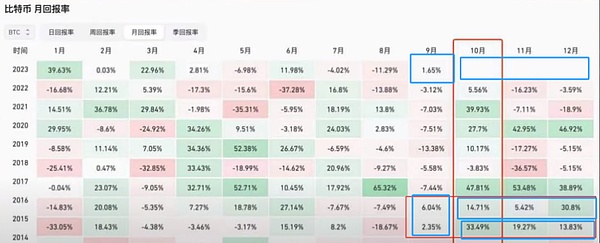 XRP多头蓄势待发：这次能突破关键阻力位吗？