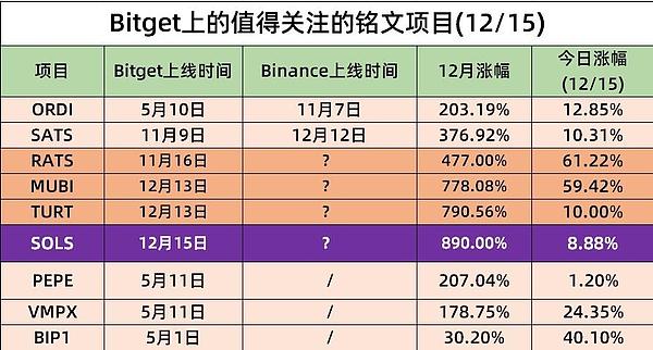 加密货币市场风云变幻：Bybit撤离英国背后的行业脉动