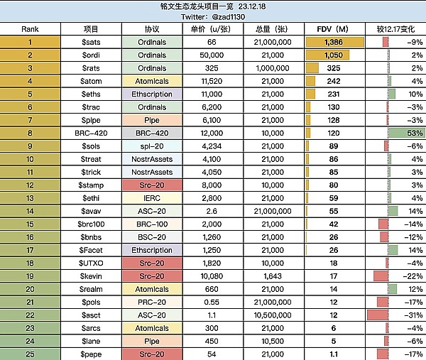 比特币Taproot资产协议：颠覆性创新还是技术狂欢？