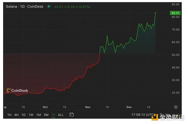 监管风暴持续发酵：SEC与Binance.US的资产之争愈演愈烈