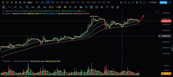 加密市场风云再起：比特币剑指12万，XRP、SOL谁能笑到最后？
