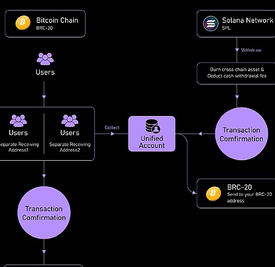 当金融遇上互联网：Robinhood与Coinbase的千亿用户争夺战