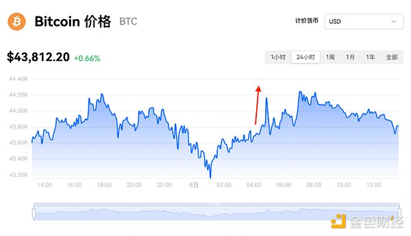 GameFi代币即将引爆：2024年或将迎来百倍暴涨潮