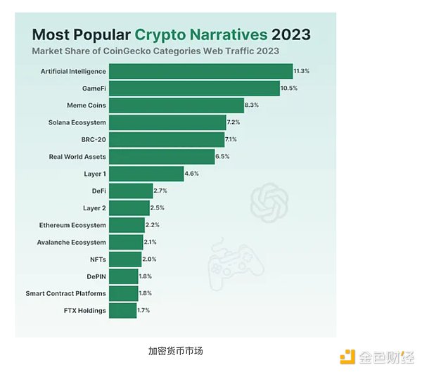 区块链游戏开发的烧钱真相：一文看懂如何打造专业团队