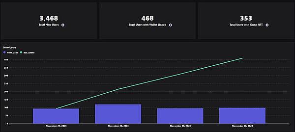 Dapp Rollup技术：高并发应用的破局之道