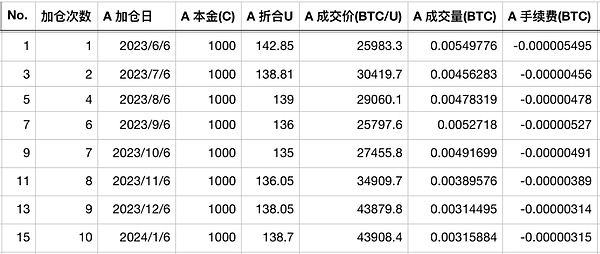 比特币上演过山车行情：地缘冲突与技术突破如何左右加密市场？