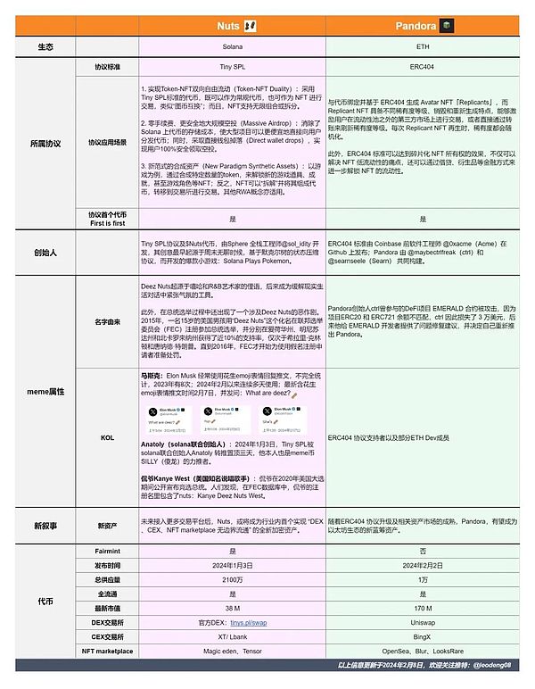 深夜沉思：当币圈狂欢遇上价值投资