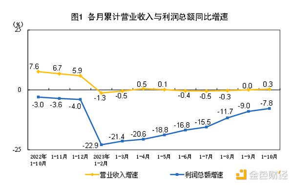 比特币会计规则大变革：MicroStrategy迎来春天
