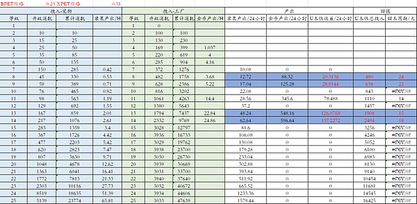 币圈日记：坚守43000关键位，以太坊2225点位布局策略