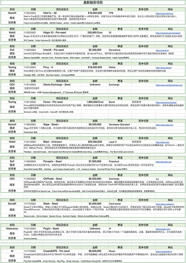 ORDI暴涨500%的背后：比特币铭文革命的狂欢