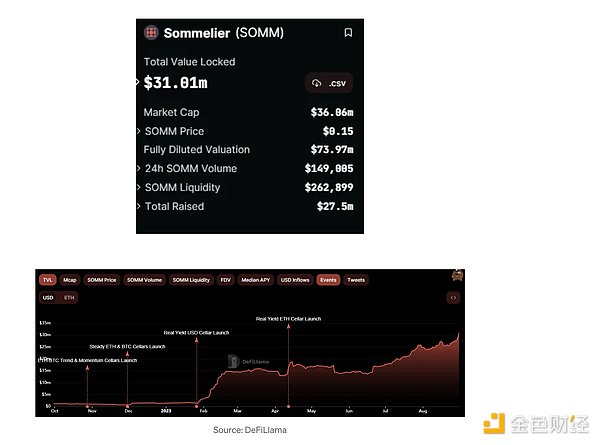 Zora Network：NFT界的低调王者，6000万美元融资背后藏着什么？