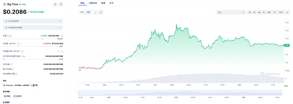 比特币迎来技术魔法：BitVM如何不改变共识实现图灵完备
