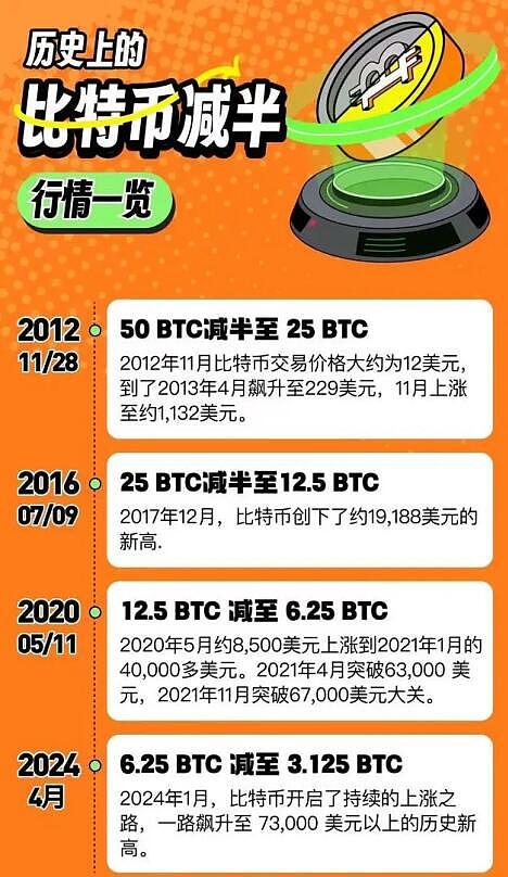 比特币的十字路口：2025年市场四大困局深度解析