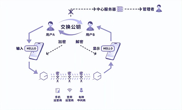 谁在领跑Layer2赛道？五大主流zkEVM深度评测
