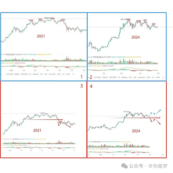 跟着小神玩转币圈！两单轻松赚7000U不是梦