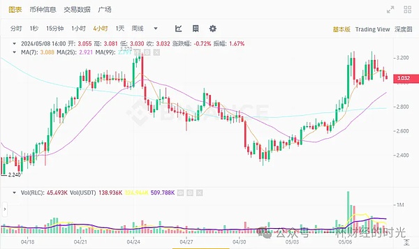 微软的AI困境：与OpenAI的蜜月期或将结束？