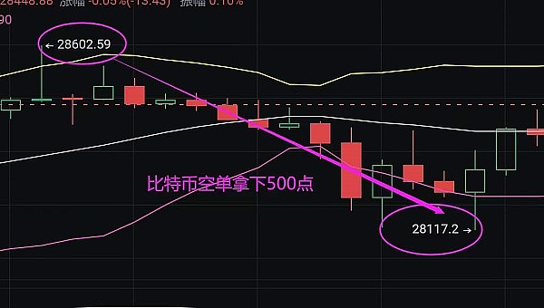 比特币高位震荡 多头能否再创辉煌？