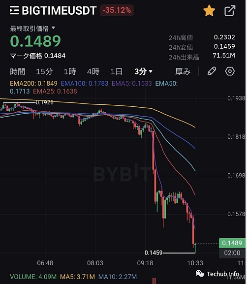 链游市场周观察：交易回暖背后的新机遇与挑战
