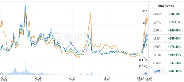 当AI遇见Web3：CharacterX如何重塑虚拟社交体验