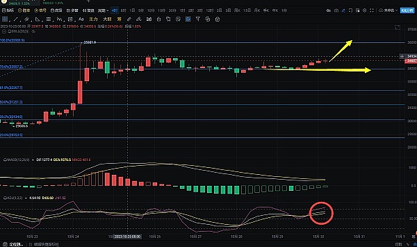 Web3游戏10月观察：热闹表象下的用户困境