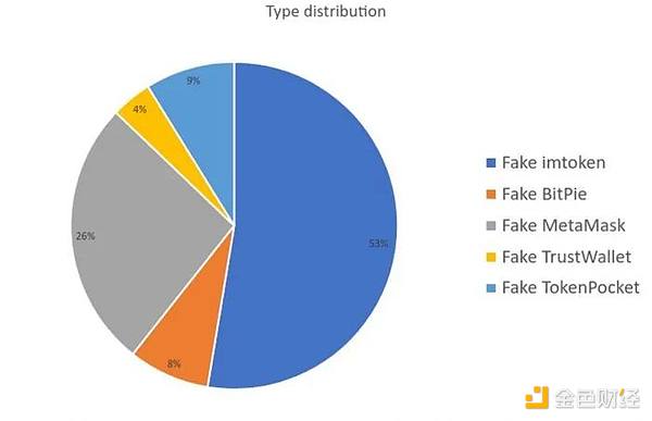 惊人！4.5万亿柴犬币大挪移背后藏着什么秘密？
