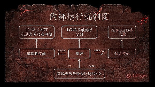 BRC20：比特币生态的下一个黄金矿场？