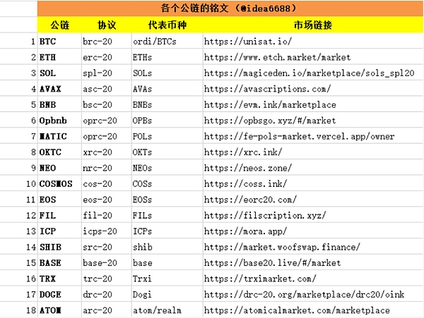 卡尔达诺上演逆袭好戏：ADA强势反弹背后的市场密码