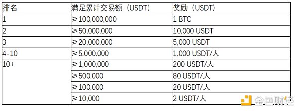突破边界：大象钱包如何在Web3时代重塑数字金融版图