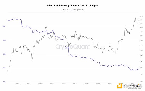 XRP真能涨到6美元？币圈老鸟带你深度分析