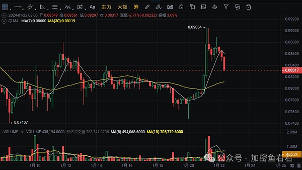 谁在扼杀RWA的流动性？揭秘代币化资产的卖不动困局