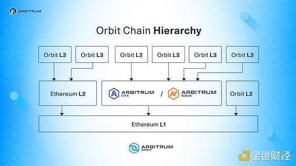 AlveyChain大动作：全球营销火力全开，为伦敦VR大会强势造势