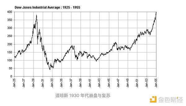 12月5日比特币以太坊行情解读：市场疯狂之际更需要冷静