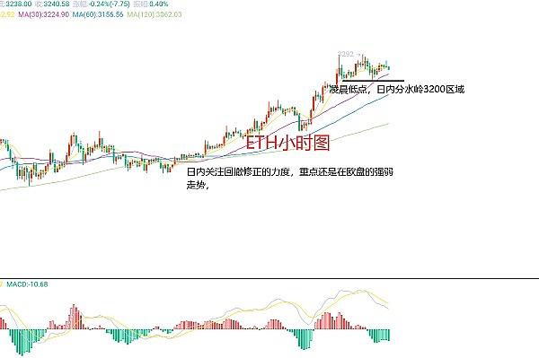 9月28日加密货币市场观察：BTC/ETH震荡行情下的操作思路