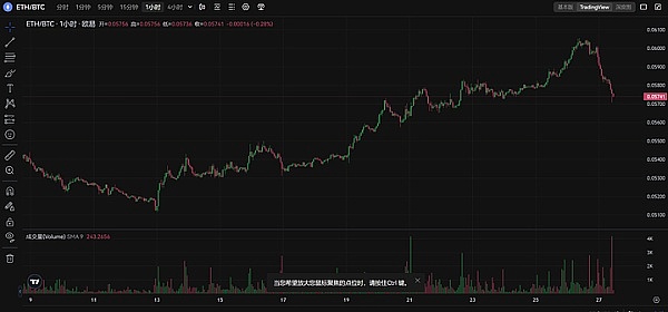 XRP：沉寂已久的黑马即将迎来爆发？