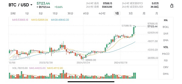 区块链行业正在迎来一场不可避免的技术革命