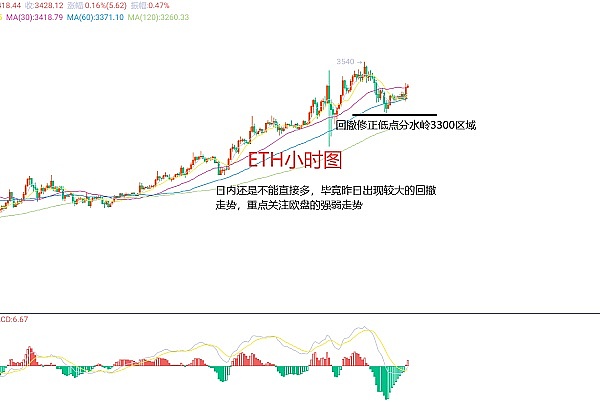 比特币的未来：数字黄金还是泡沫？专家预测2025年或达17万美元天价