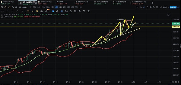 BitVM：比特币智能合约的革命性突破