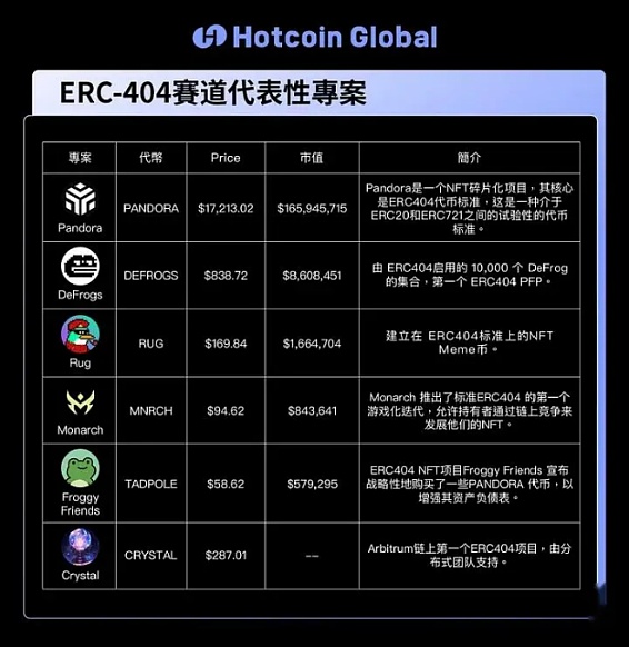 区块链早报：Celestia质押开启、FTX风波持续、加密ETF新动态