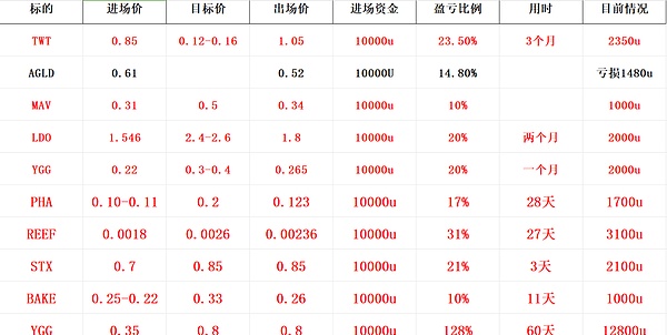 四年一度的财富盛宴：你敢不敢跟币圈玩这个心跳游戏？