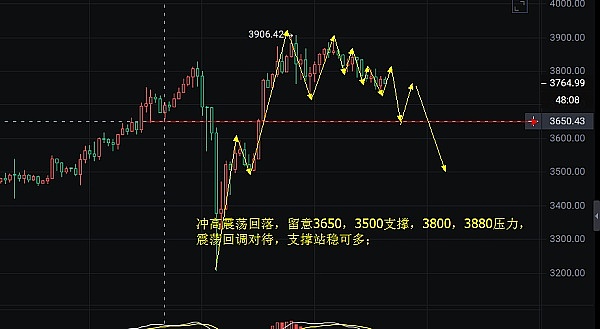 ORDI币暴涨1100%的背后：一场疯狂的比特币狂欢