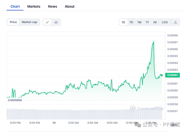 从错过到醒悟：我的加密投资心路历程